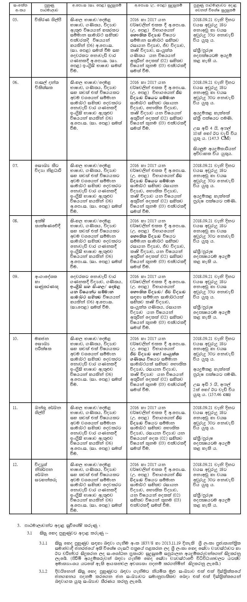 Recruitment of the Trainees for the Training Courses of the Nursing Service, Service of Professions Supplementary to Medicine & Para Medical Service - Ministry of Health, Nutrition & Indigenous Medicine